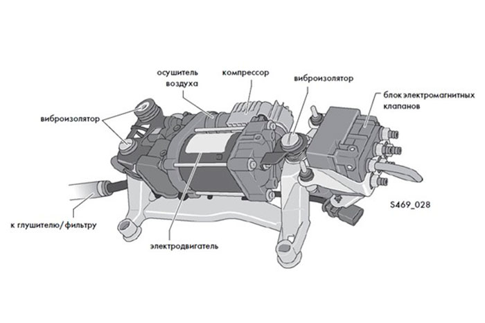 Ремонт компрессора пневматической подвески