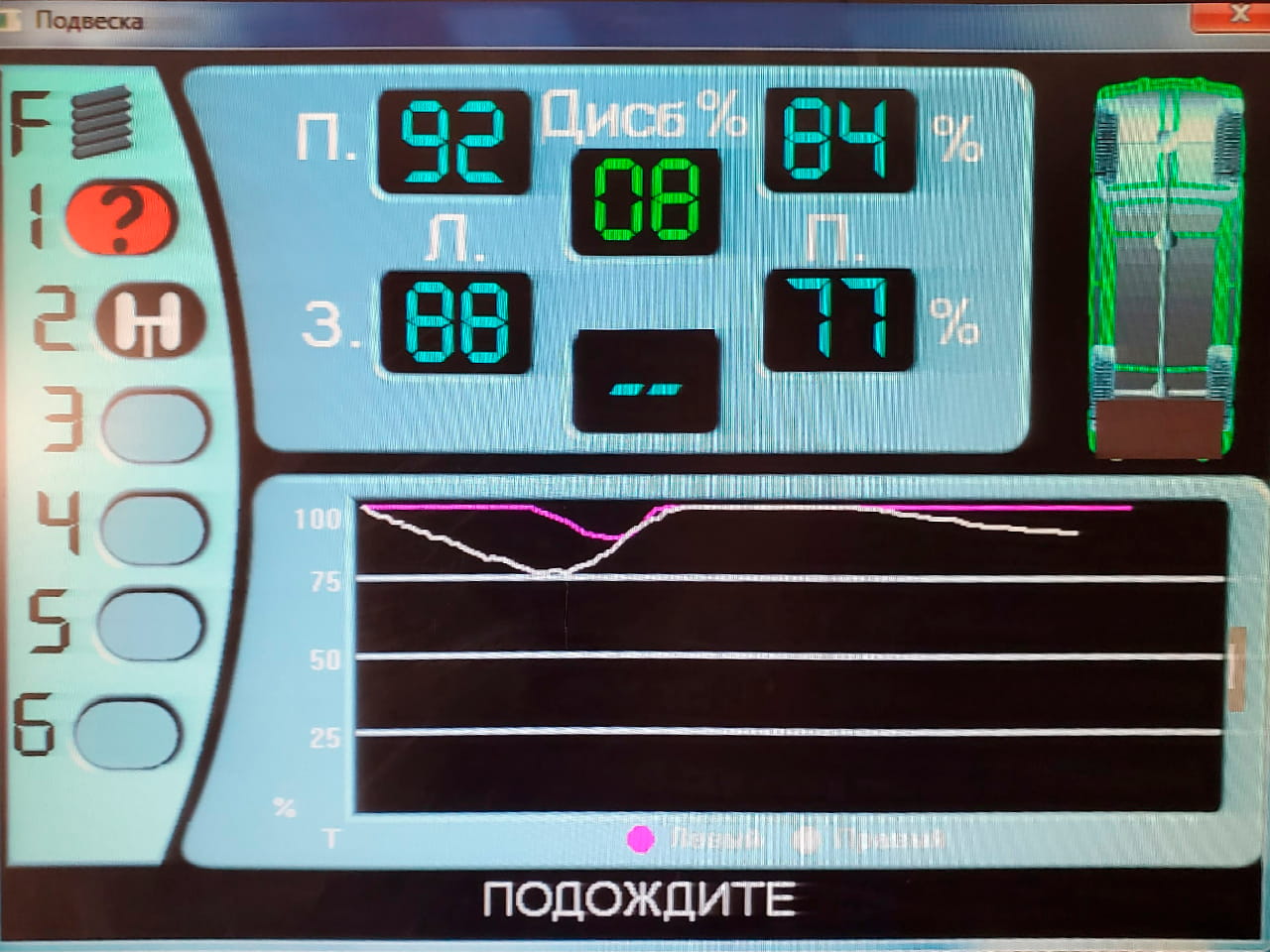 Показатели диагностики на мониторе вибростенда